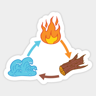 Fire-Wood-Water Sticker